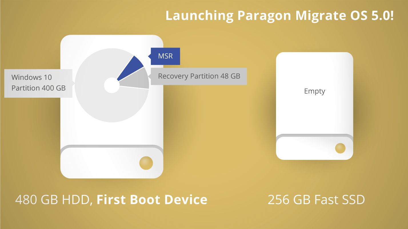 paragon driver for mac os how to